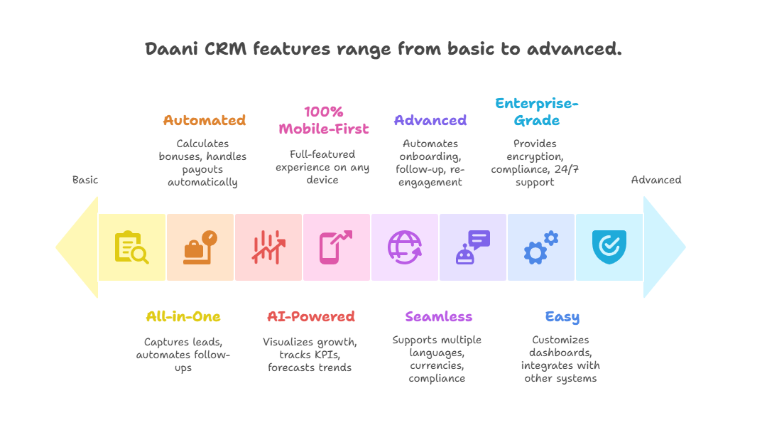 Free CRM for MLM